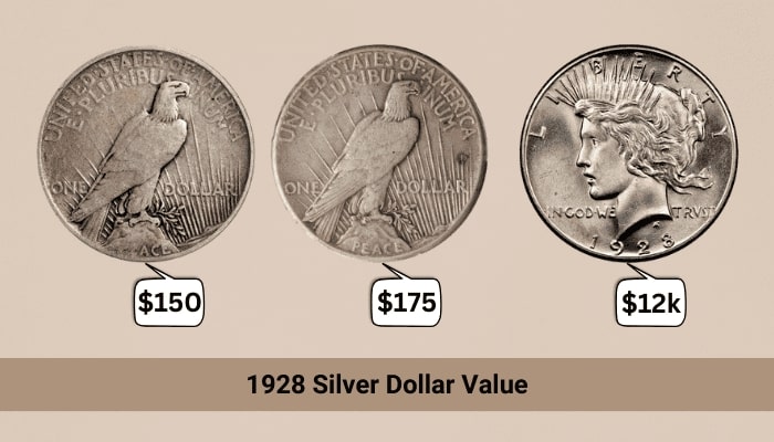 1928 Silver Dollar Value Chart
