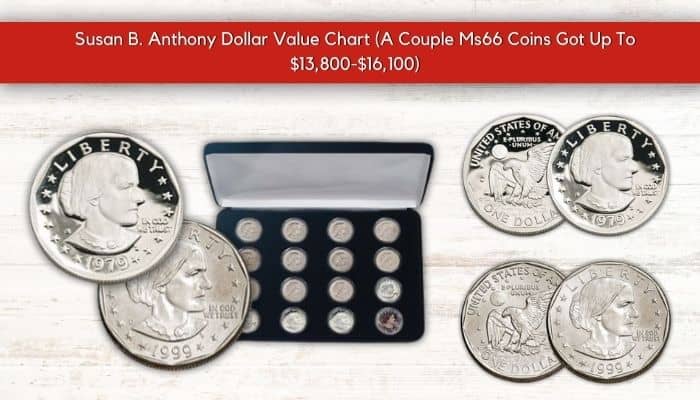 The Value of Susan B. Anthony Dollars