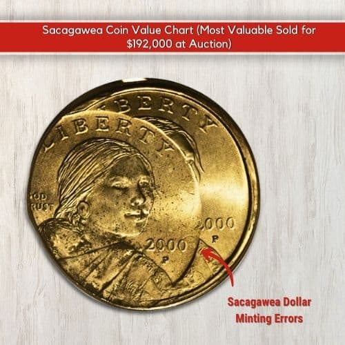 Sacagawea Dollar Minting Errors